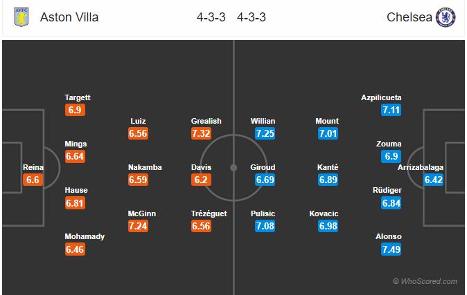 Soi kèo Aston Villa vs Chelsea