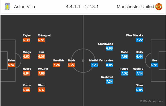 Soi kèo Aston Villa vs MU