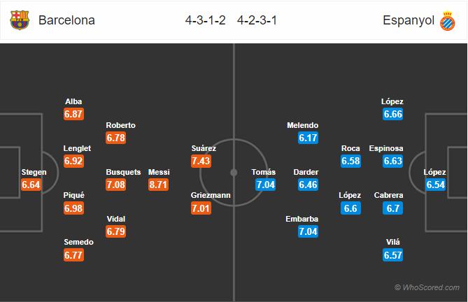 Soi kèo Barcelona vs Espanyol