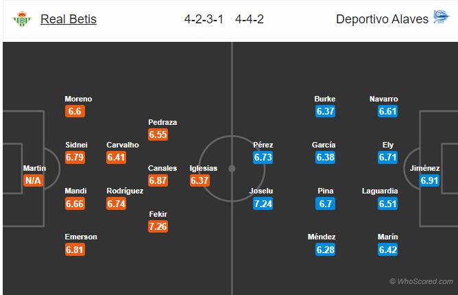 Soi kèo Betis vs Alaves