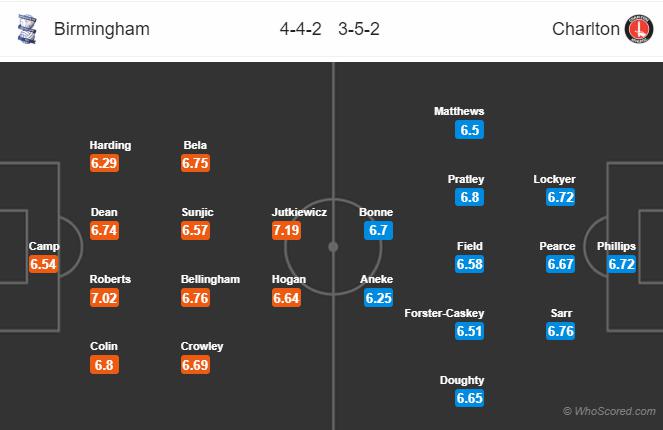 Soi kèo Birmingham vs Charlton