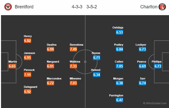 Soi kèo Brentford vs Charlton