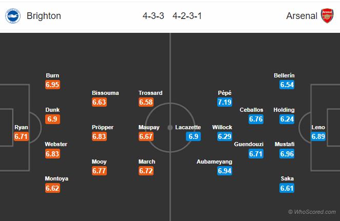 Soi kèo Brighton vs Arsenal