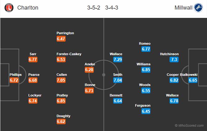 Soi kèo Charlton vs Millwall