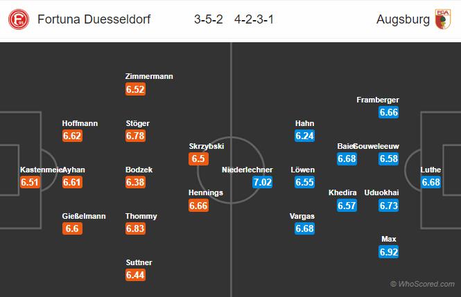 Soi kèo Dusseldorf vs Augsburg