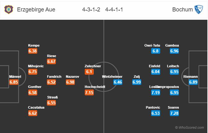 Soi kèo Erzgebirge vs Bochum