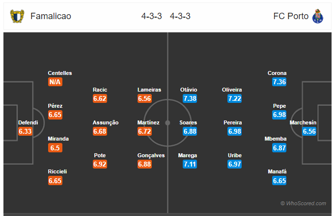 Soi kèo Famalicao vs Porto