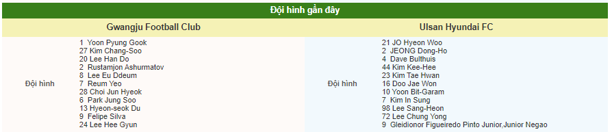 Soi kèo Gwangju vs Ulsan