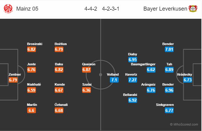 Soi kèo Leverkusen vs Mainz