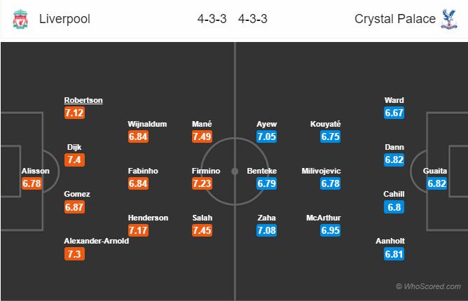 Soi kèo Liverpool vs Crystal Palace