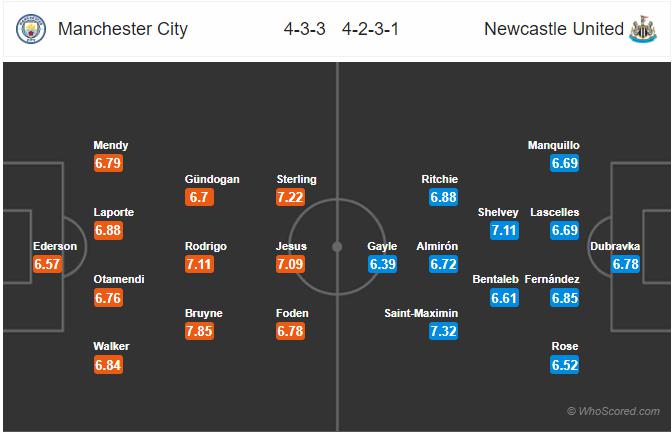 Soi kèo Man City vs Newcastle