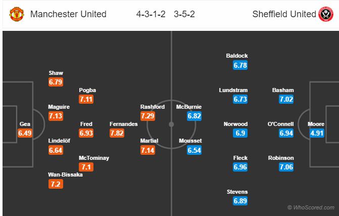 Soi kèo MU vs Sheffield United