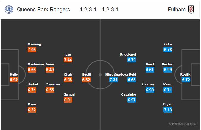 Soi kèo QPR vs Fulham