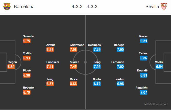 Soi kèo Sevilla vs Barcelona