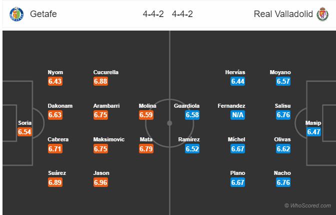 Soi kèo Valladolid vs Getafe