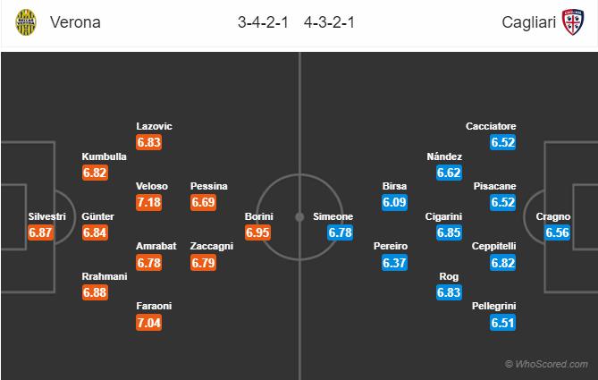 Soi kèo Verona vs Cagliari