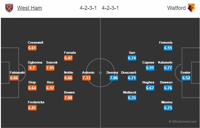 Soi kèo West Ham vs Watford