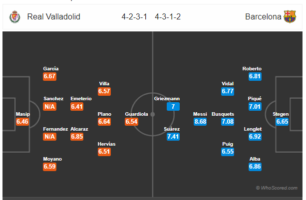 Soi kèo Valladolid vs Barcelona