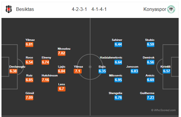 Soi kèo Besiktas vs Konyaspor