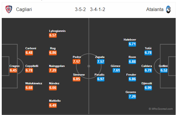 Soi kèo Cagliari vs Atalanta