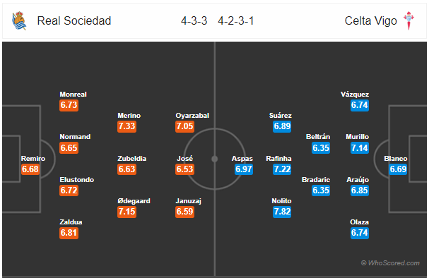 Soi kèo Sociedad vs Celta Vigo