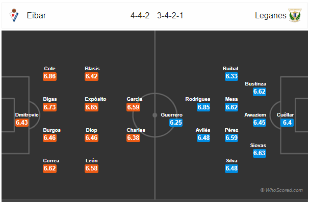 Soi kèo Eibar vs Leganes