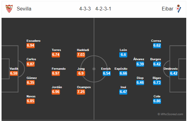 Soi kèo Sevilla vs Eibar