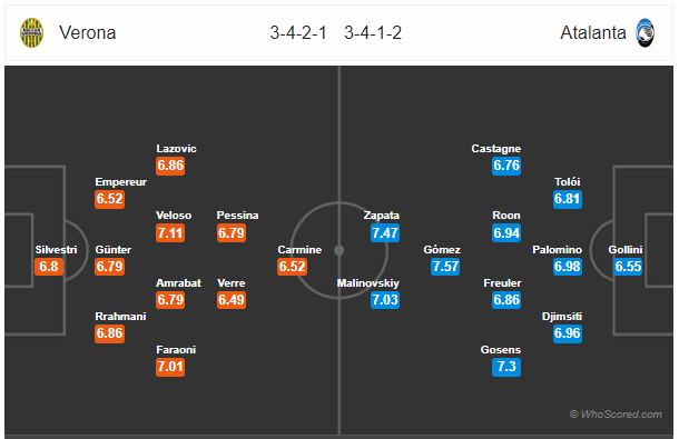 Soi kèo Verona vs Atalanta