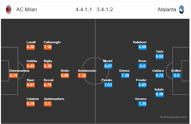 Soi kèo Milan vs Atalanta