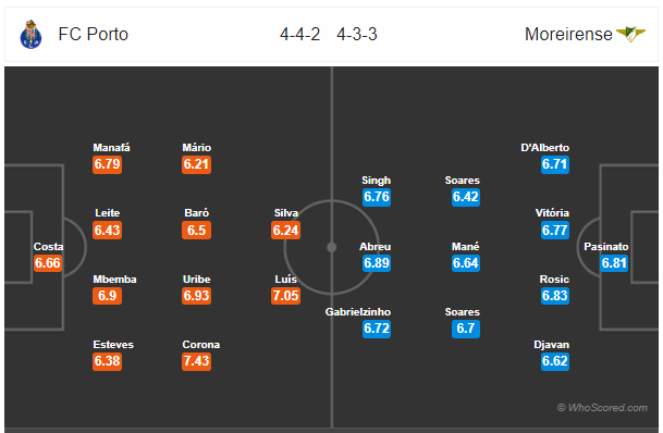 Soi kèo Porto vs Moreirense