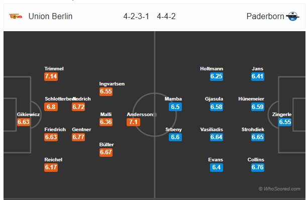 Soi kèo Union Berlin vs Paderborn