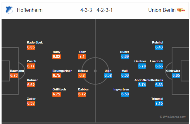 Soi kèo Hoffenheim vs Union Berlin