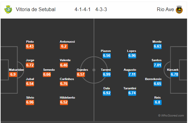 Soi kèo Setubal vs Rio Ave