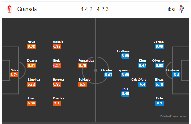 Soi kèo Granada vs Eibar