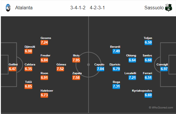 Soi kèo Atalanta vs Sassuolo