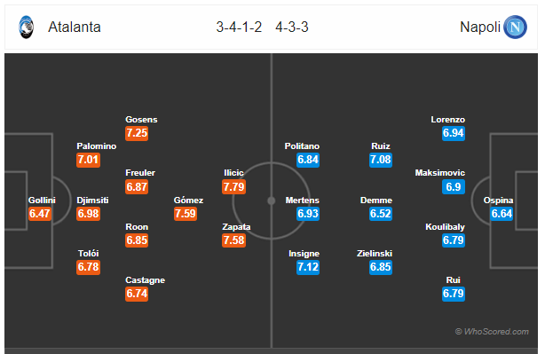 Soi kèo Atalanta vs Napoli