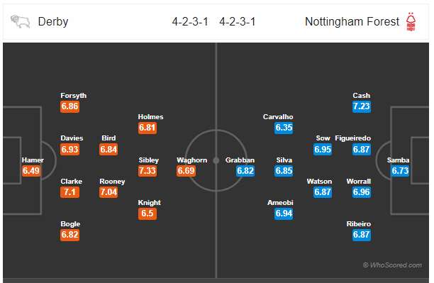 Soi kèo Derby vs Nottingham