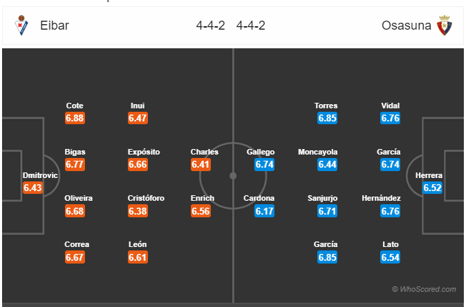 Soi kèo Eibar vs Osasuna
