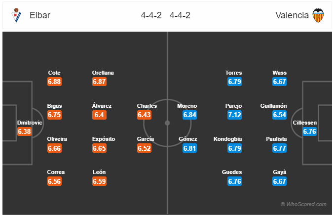 Soi kèo Eibar vs Valencia