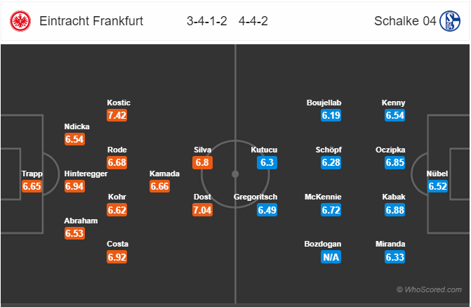 Soi kèo Frankfurt vs Schalke