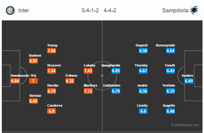 Soi kèo Inter vs Sampdoria