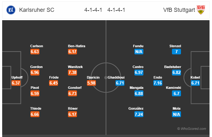 Soi kèo Karlsruher vs Stuttgart