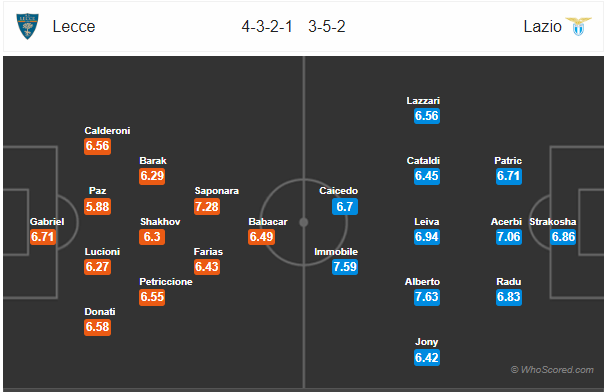 Soi kèo Lecce vs Lazio