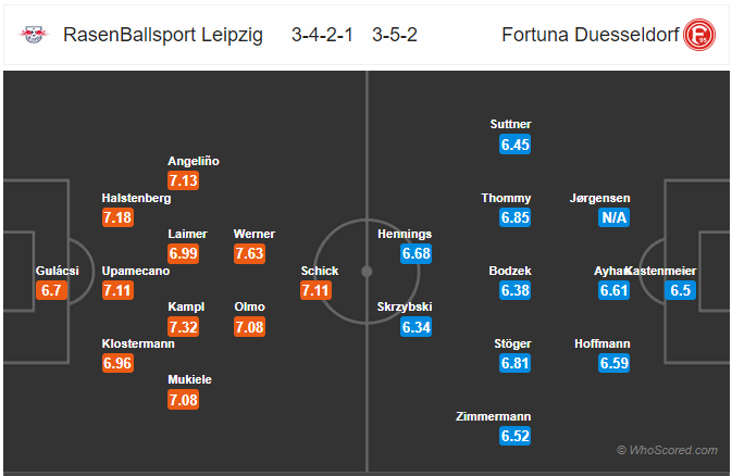 Soi kèo Leipzig vs Dusseldorf