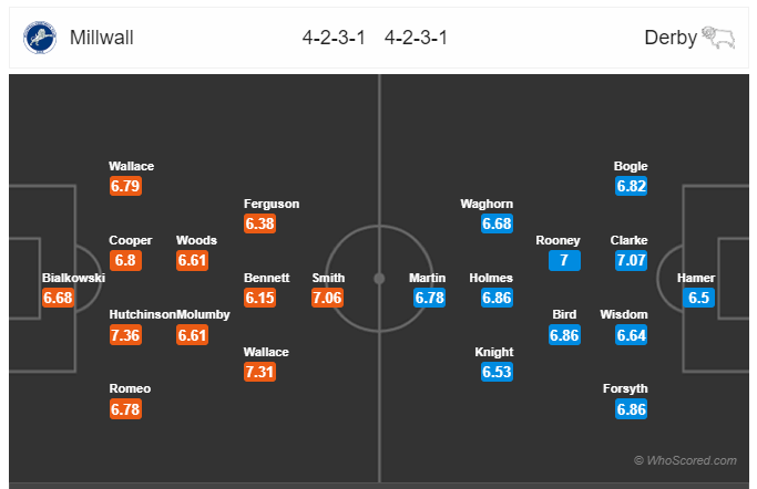 Soi kèo Millwall vs Derby County