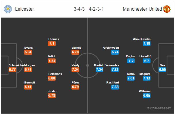 Soi kèo Leicester vs MU