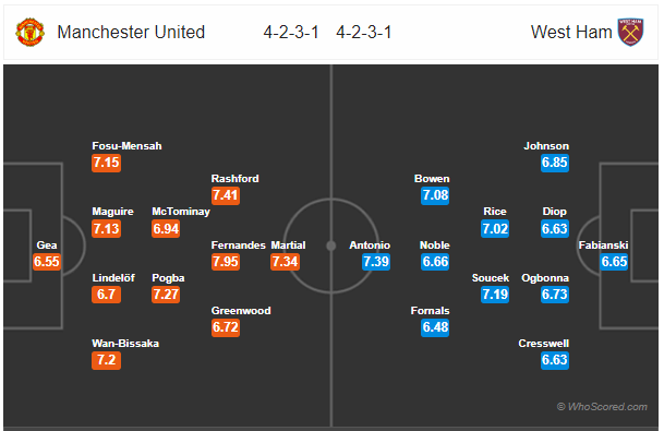 Soi kèo MU vs West Ham
