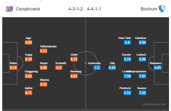 Soi kèo Osnabruck vs Bochum