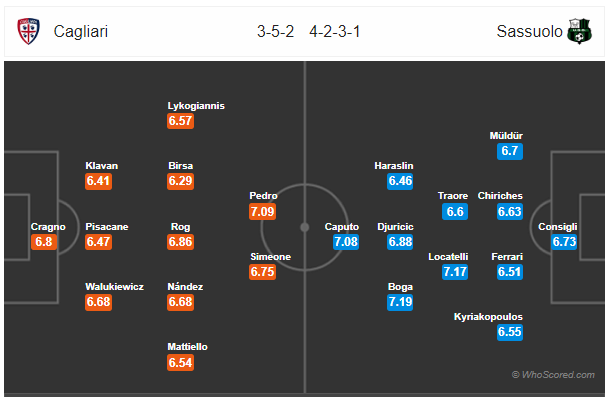 Soi kèo Cagliari vs Sassuolo