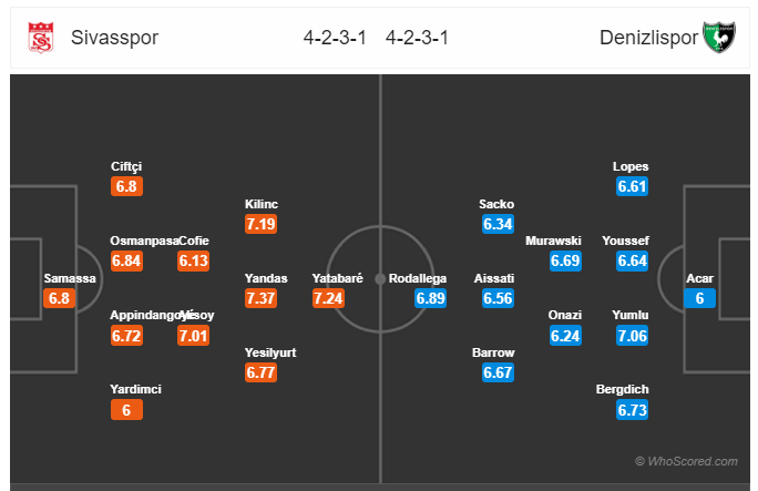 Soi kèo Sivasspor vs Denizlispor